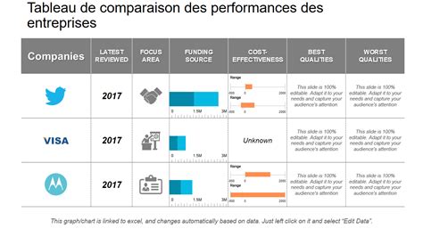 Graphique comparatif des performances des équipes