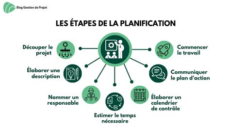 Planification d'un projet équestre