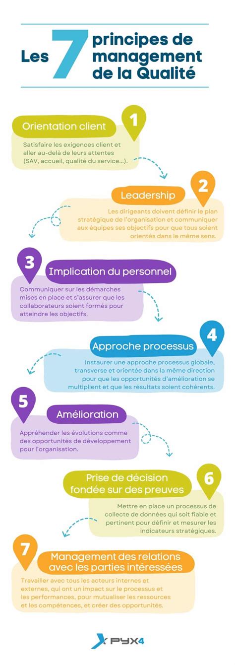 Infographie résumant les 10 principes de l'apprentissage équin