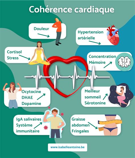 Infographie résumant les bénéfices de la cohérence cardiaque