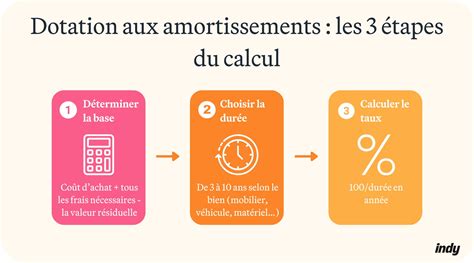 Infographie expliquant le calcul de la dotation et des primes