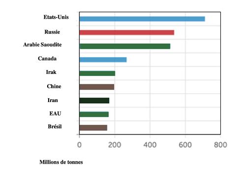 Graphique illustrant le classement des équipes avec Nancy Lorraine en bas