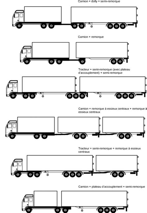 Diagramme illustrant les dimensions maximales d'un attelage