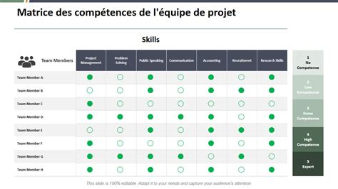 diagramme montrant les différentes catégories de personnes pouvant bénéficier d'un bilan de compétences