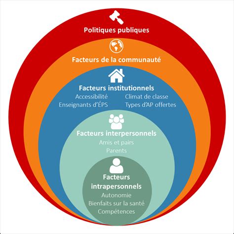 Schéma d'analyse des facteurs influençant les courses hippiques