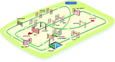 Image d'un parcours de saut d'obstacles avec des obstacles intacts