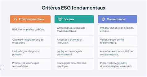 Représentation graphique des critères ESG