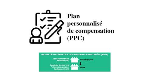 Schéma illustrant les étapes du Plan Personnalisé de Compensation (PPC) et les points de blocage potentiels.