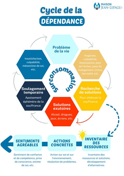 Diagramme illustrant la dépendance des entreprises