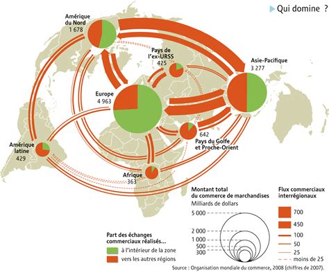 Carte représentant les flux commerciaux du marché équin mondial