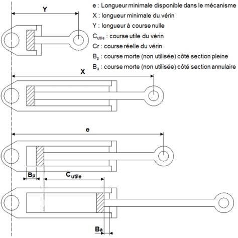Schéma simplifié d'un vérin hydraulique actionnant un bras de fourche