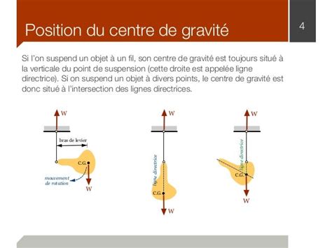 Représentation du centre de gravité du cavalier