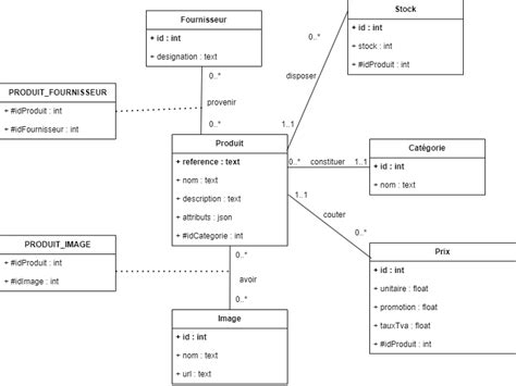Exemple de génération de données de transactions avec montants aléatoires