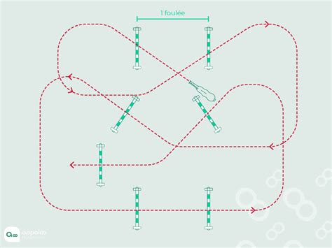 Plan d'un parcours de cross avec obstacles et tracé