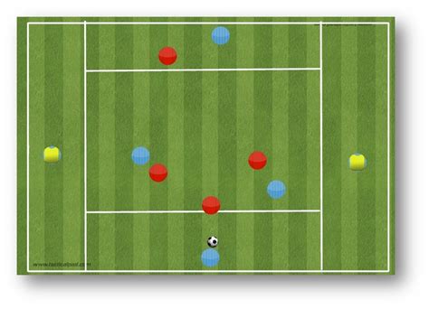 Graphique de possession de balle et de tirs lors d'un match de football