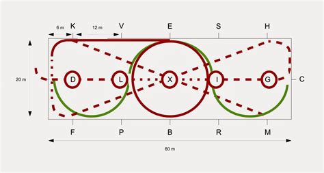 Schéma de la reprise de dressage pour le Galop 4, mettant en évidence les figures clés
