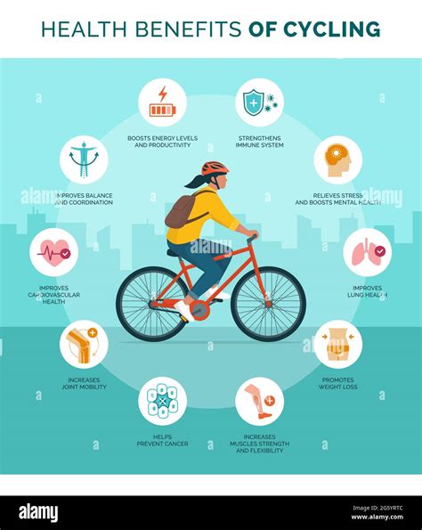 Infographie sur les bénéfices du vélo pour l'environnement et la santé
