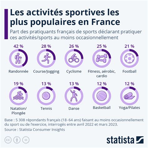 Infographie comparant la dépense calorique de différentes activités sportives, incluant l'équitation