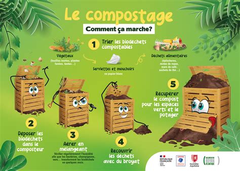 Processus de compostage d'un tas de fumier