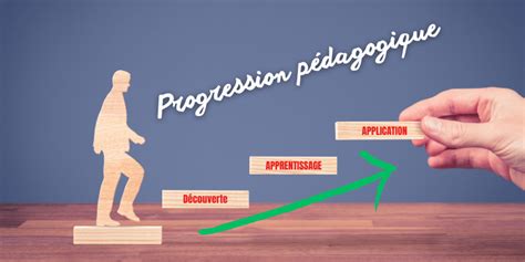 Schéma illustrant la progression des Galops