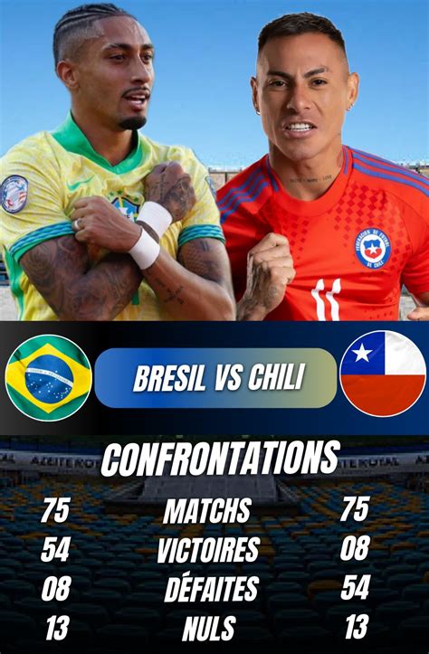 Statistiques des confrontations directes entre Caen et Châteauroux