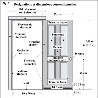 Schéma comparant les dimensions minimales et maximales pour une porte d'entrée avec tierce