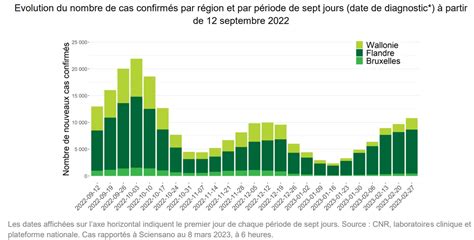 Graphique illustrant la reprise du secteur CHR en France après la Covid-19