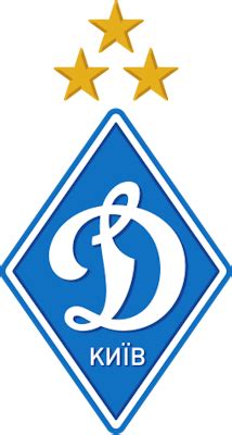 Graphique des cotes pour le match Dynamo Kiev vs RB Salzbourg