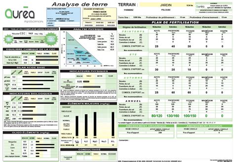 Analyse de sol pour gazon